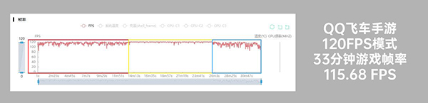 vivo iQOO Neo7竞速版高帧率高画质打游戏体验好吗