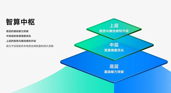 vivo iQOO 11 Pro的系统体验好用吗