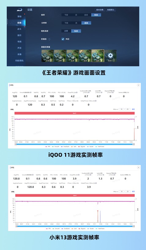 vivo iQOO 11和小米13打游戏哪个好