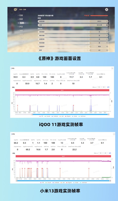 vivo iQOO 11和小米13打游戏哪个好