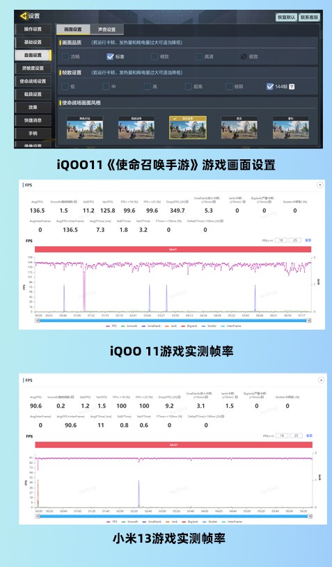 vivo iQOO 11和小米13打游戏哪个好