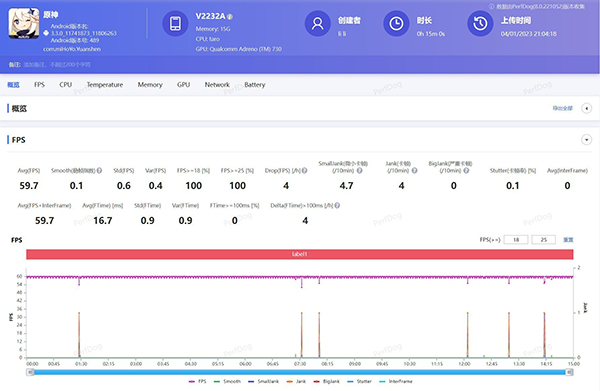 vivo iQOO Neo7竞速版玩原神游戏平均帧率是多少