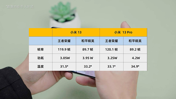 小米13和13 Pro游戏性能对比有什么区别