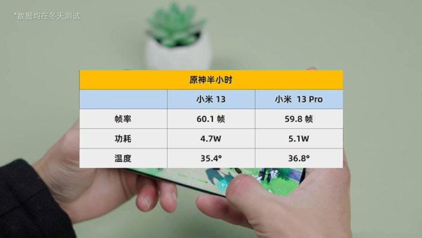 小米13和13 Pro游戏性能对比有什么区别