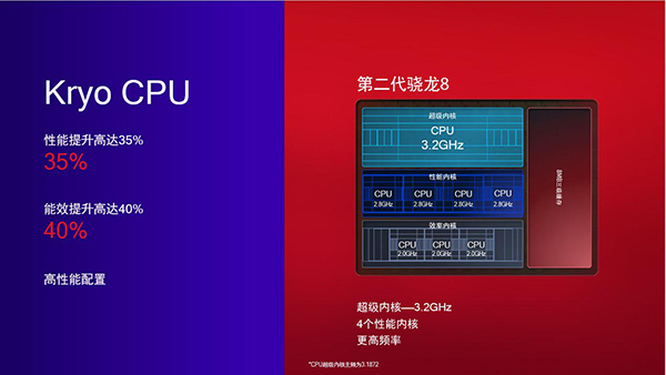 小米13 Ultra是什么处理器型号