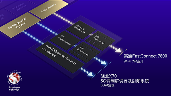 一加11网络性能稳定吗，有提升吗