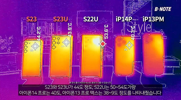 三星S23 Ultra续航能力测试对比iPhone14 Pro Max如何