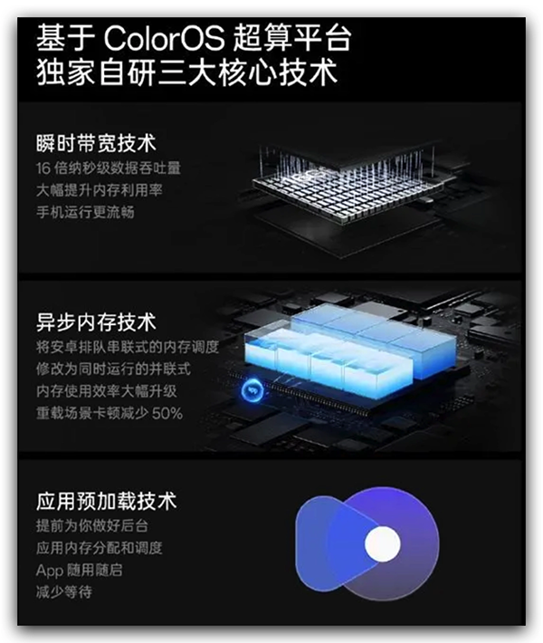 一加Ace2有没有支持内存基因重组技术