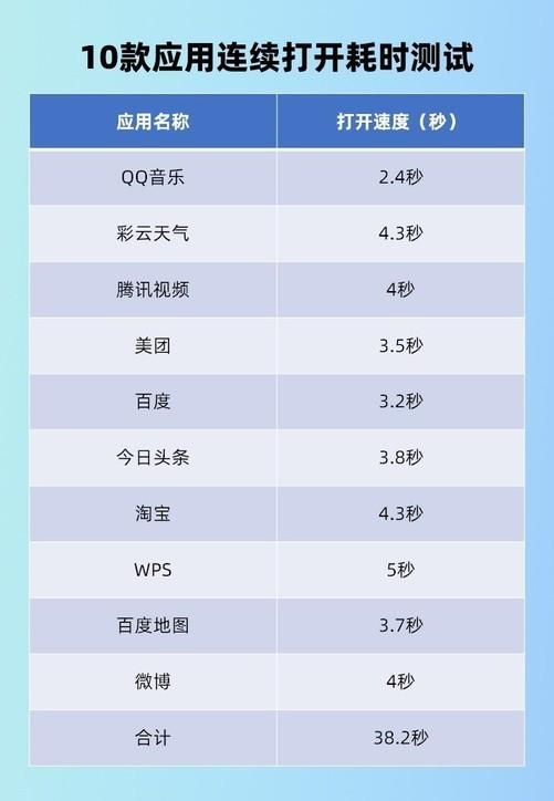 OPPO Reno9 Pro+带来了全场景闪电启动和内存超级加速