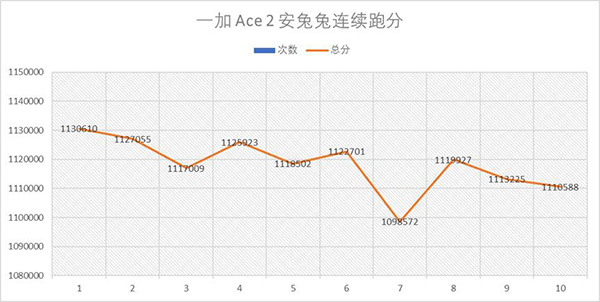 一加Ace2性能强吗，玩原神游戏有压力吗