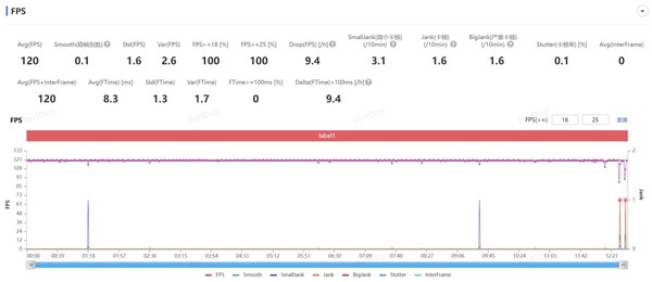 realme真我GT Neo5玩原神、和平精英帧率是多少，发热明显吗