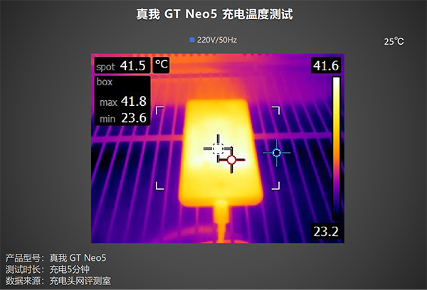 realme真我GT Neo5使用240W快充机身有发热吗