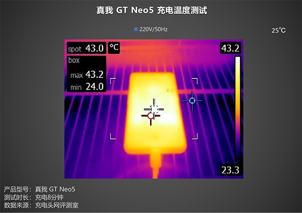 realme真我GT Neo5使用240W快充机身有发热吗