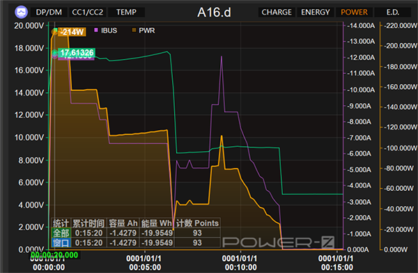 realme真我GT Neo5实际快充测试，电量完全充满要多久