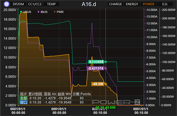 realme真我GT Neo5实际快充测试，电量完全充满要多久