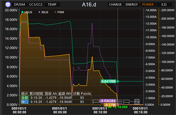 realme真我GT Neo5实际快充测试，电量完全充满要多久