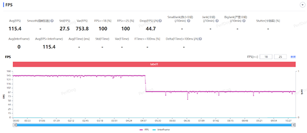 realme真我GT Neo5打游戏好吗，帧率和功耗表现怎么样