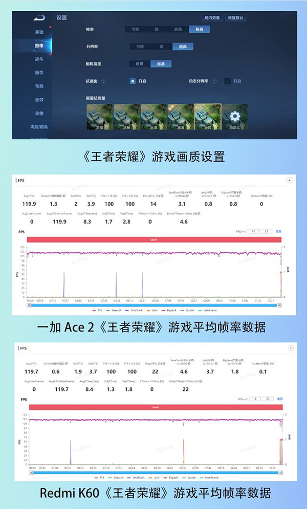 红米K60和一加Ace2打王者、原神帧率及温控对比