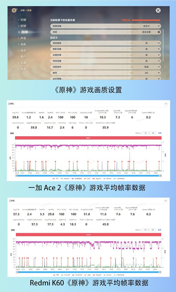 红米K60和一加Ace2打王者、原神帧率及温控对比