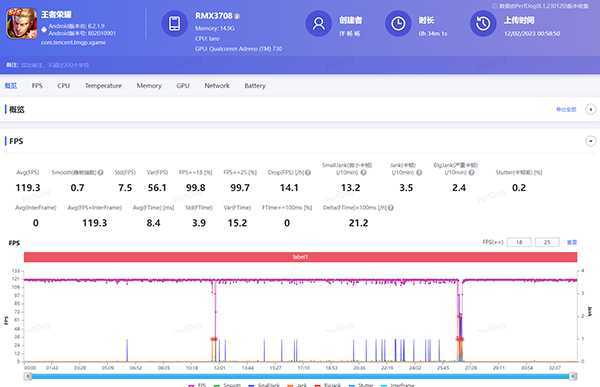 realme真我GT Neo5打王者、原神、吃鸡帧率是多少