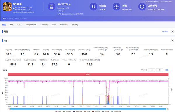 realme真我GT Neo5打王者、原神、吃鸡帧率是多少