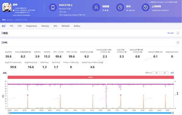 realme真我GT Neo5打王者、原神、吃鸡帧率是多少