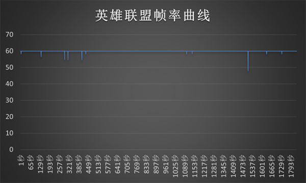 三星S23玩原神帧率是多少，体验稳定吗