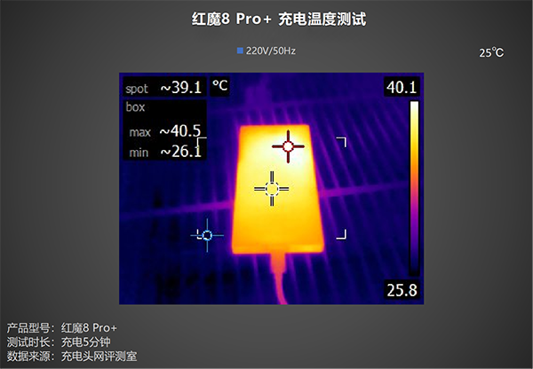 红魔8 Pro+用165W充电时发热发烫明显吗