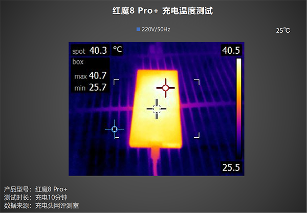 红魔8 Pro+用165W充电时发热发烫明显吗