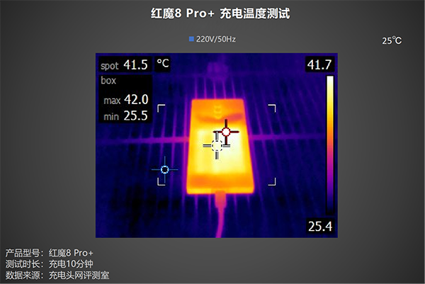 红魔8 Pro+用165W充电时发热发烫明显吗