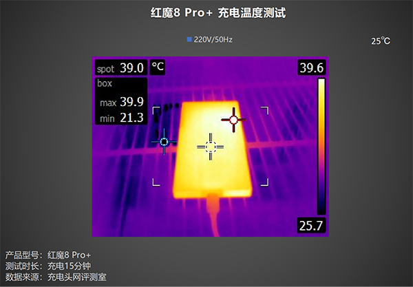 红魔8 Pro+用165W充电时发热发烫明显吗