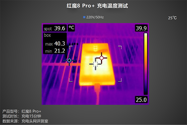 红魔8 Pro+用165W充电时发热发烫明显吗