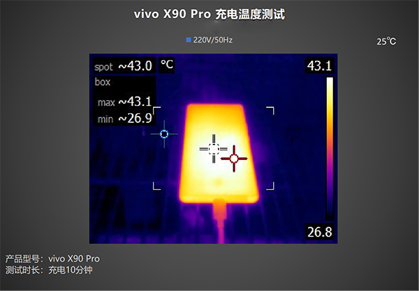 vivo X90 Pro充电时有发热发烫吗