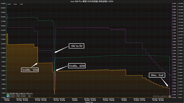 vivo X90 Pro的120瓦充电速度体验