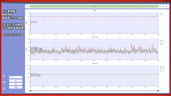 一加Ace2高画质游戏帧率稳定吗，温控怎么样