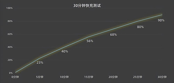 荣耀80 GT有没有无线充电功能