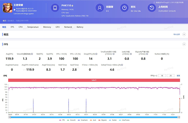 一加Ace2打王者和原神是满帧吗，有卡顿吗