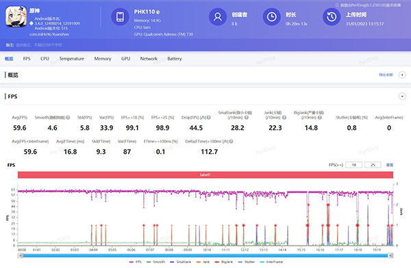 一加Ace2打王者和原神是满帧吗，有卡顿吗