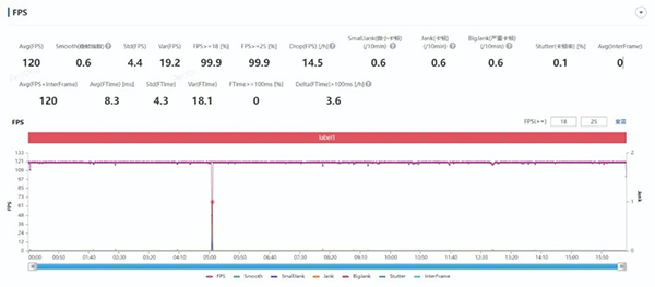 vivo iQOO 11 Pro玩原神在蒙德城场景帧率是多少