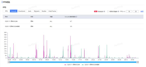 vivo iQOO 11在144帧玩原神有卡顿和掉帧吗