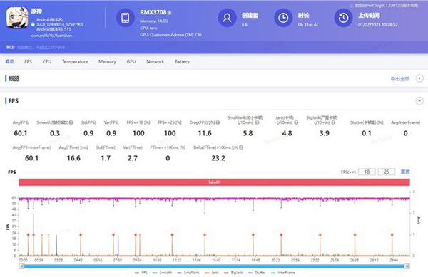 realme真我GT Neo5和红米K60打游戏哪个好，帧率和温控对比