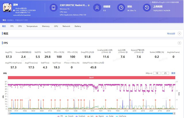 realme真我GT Neo5和红米K60打游戏哪个好，帧率和温控对比