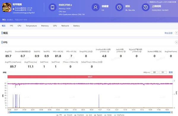 realme真我GT Neo5和红米K60打游戏哪个好，帧率和温控对比