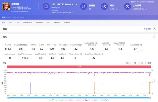 realme真我GT Neo5和红米K60打游戏哪个好，帧率和温控对比