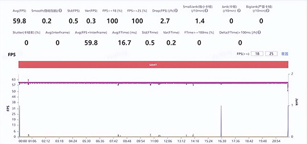 vivo iQOO Neo7 SE玩吃鸡和原神帧率是多少，可以满帧吗