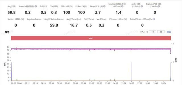 vivo iQOO Neo7 SE玩吃鸡、原神的帧率和温控怎么样