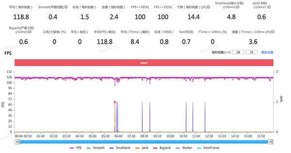 vivo iQOO Neo7 SE玩原神刷图打怪场掉帧和发热严重吗