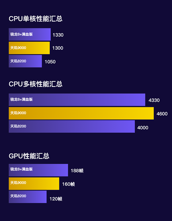 一加Ace2V的处理器好吗