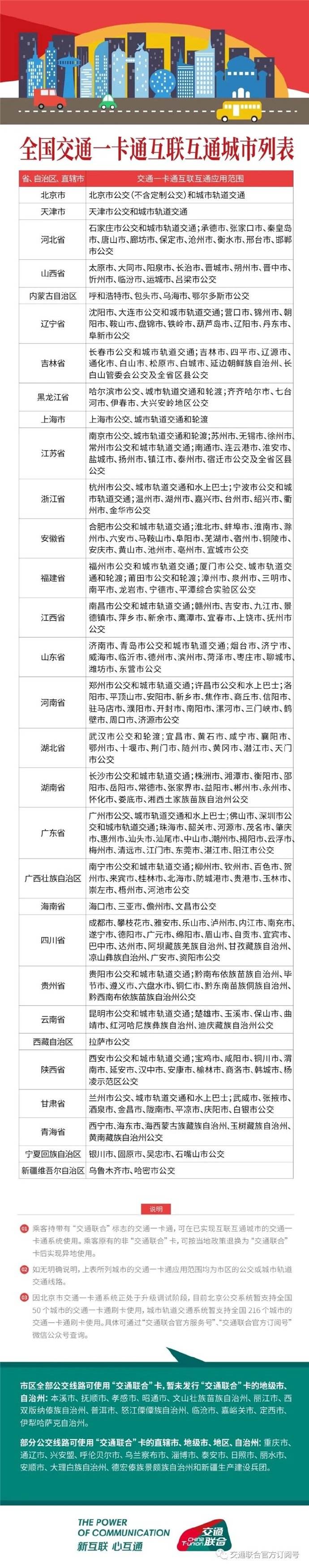 Apple Pay江苏交通一卡通有优惠吗，可以在哪里使用？