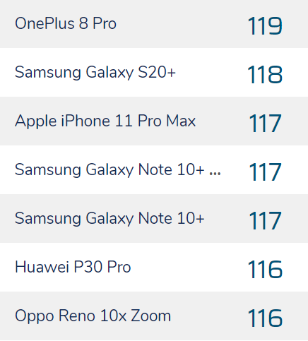 iPhone12 祖传的1200W像素，也太落后了吧？